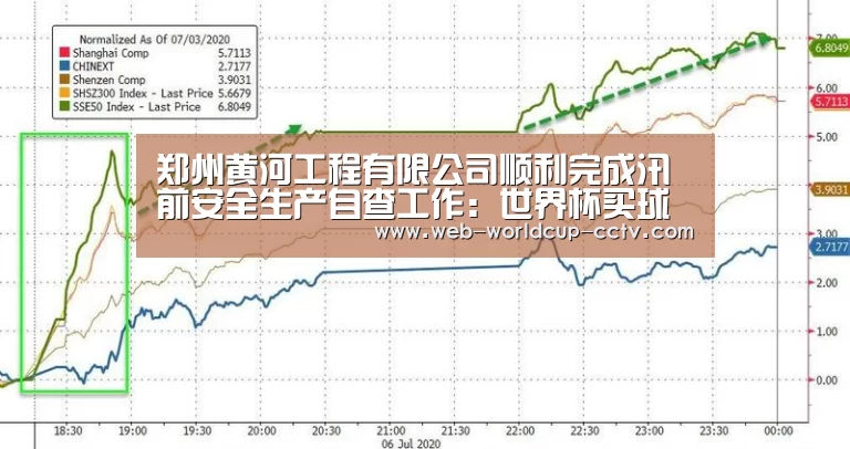 郑州黄河工程有限公司顺利完成汛前安全生产自查工作:世界杯买球(图3) 世界杯买球