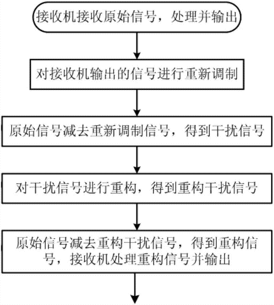 世界杯买球_濮阳第一河务局网上“防汛课堂”受青睐(图1) 2026世界杯官网