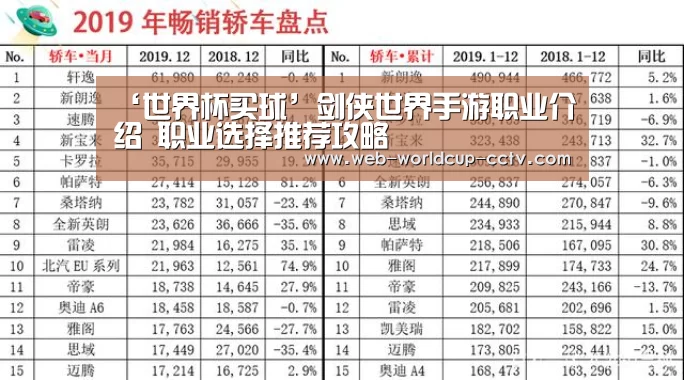‘世界杯买球’剑侠世界手游职业介绍 职业选择推荐攻略(图3) 2026世界杯