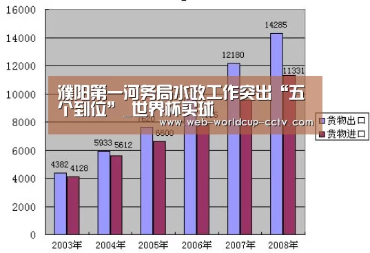 濮阳第一河务局水政工作突出“五个到位”_世界杯买球(图1) 2026世界杯